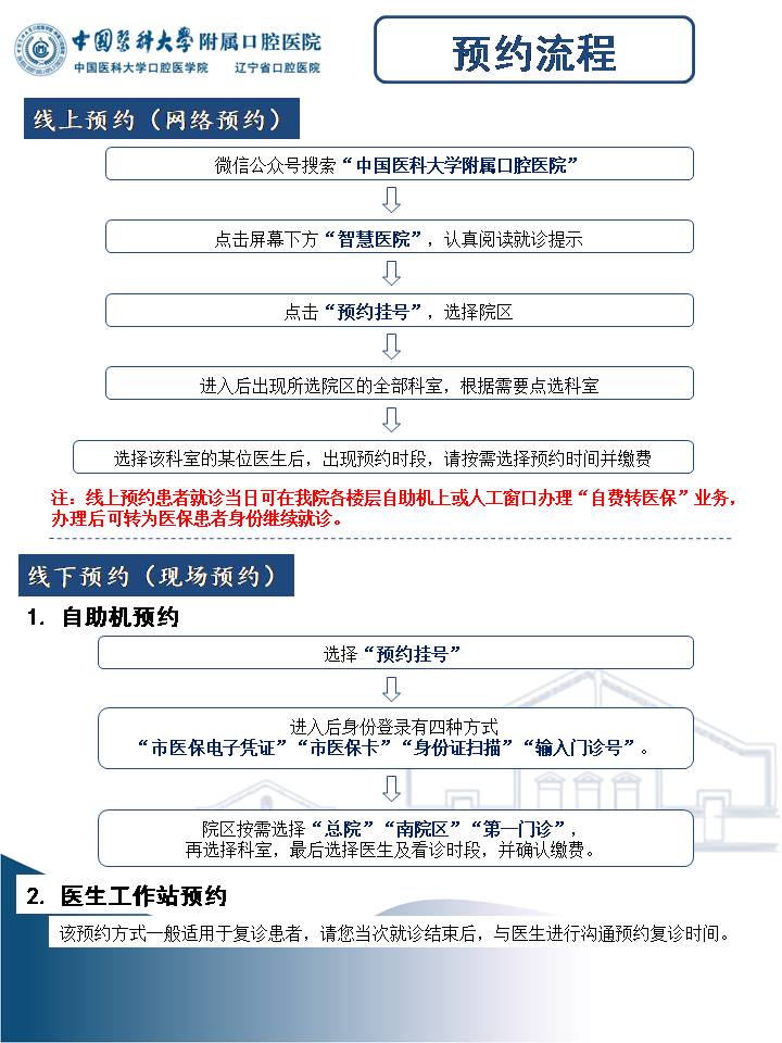 预约流程.JPG