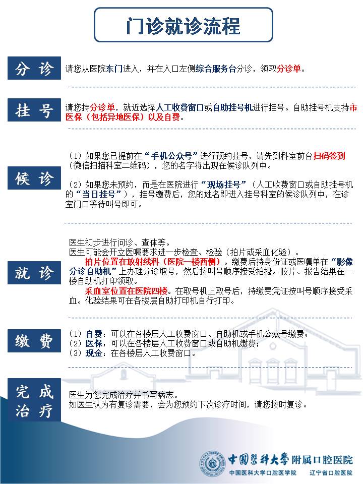 门诊就诊流程.JPG